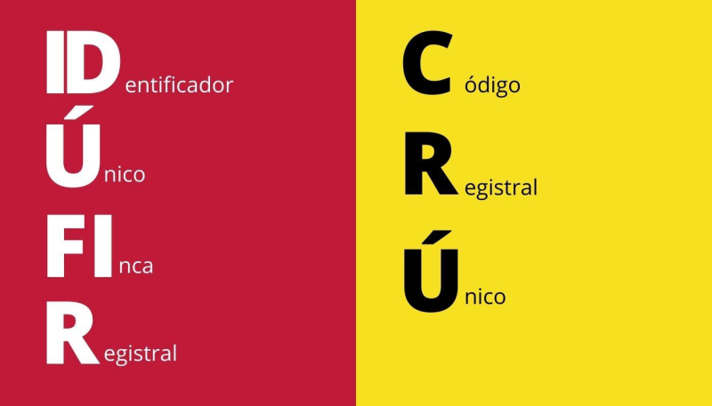 Què és el codi IDUFIR?